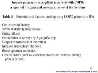Samarakoon P et al. Chronic Resp Dis 2008; 5: 19-27
30
 