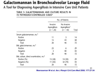 Meersseman W et al. Am J Respir Crit Care Med 2008; 177:27-34
31
 