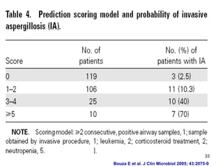 Bouza E et al. J Clin Microbiol 2005; 43:2075-9
33
 