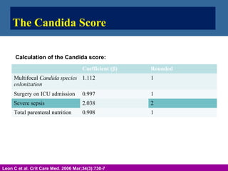 The Candida Score
Slide 43
Leon C et al. Crit Care Med. 2006 Mar;34(3):730-7
Coefficient (β) Rounded
Multifocal Candida species
colonization
1.112 1
Surgery on ICU admission 0.997 1
Severe sepsis 2.038 2
Total parenteral nutrition 0.908 1
Calculation of the Candida score:
 