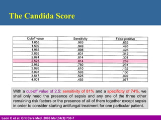 The Candida Score
Slide 44
Leon C et al. Crit Care Med. 2006 Mar;34(3):730-7
With a cut-off value of 2.5: sensitivity of 81% and a specificity of 74%, we
shall only need the presence of sepsis and any one of the three other
remaining risk factors or the presence of all of them together except sepsis
in order to consider starting antifungal treatment for one particular patient.
 
