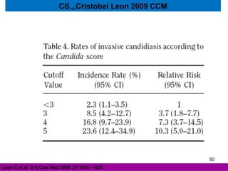 CS,,,Cristobal Leon 2009 CCM
Leon C et al. Crit Care Med 2009; 37:1624 –1633
50
 
