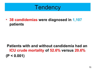 Tendency
• 38 candidemias were diagnosed in 1,107
patients
Patients with and without candidemia had an
ICU crude mortality of 52.6% versus 20.6%
(P < 0.001)
70
 