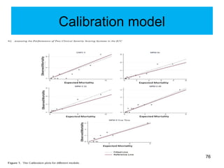 Calibration model
76
 