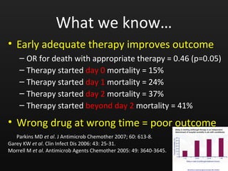 What we know…
• Early adequate therapy improves outcome
– OR for death with appropriate therapy = 0.46 (p=0.05)
– Therapy started day 0 mortality = 15%
– Therapy started day 1 mortality = 24%
– Therapy started day 2 mortality = 37%
– Therapy started beyond day 2 mortality = 41%
• Wrong drug at wrong time = poor outcome
Parkins MD et al. J Antimicrob Chemother 2007; 60: 613-8.
Garey KW et al. Clin Infect Dis 2006: 43: 25-31.
Morrell M et al. Antimicrob Agents Chemother 2005: 49: 3640-3645.
8
 
