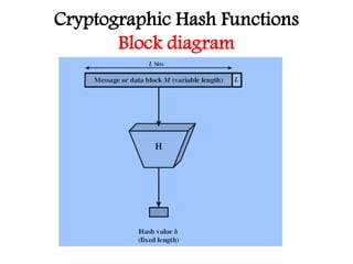 Cryptographic Hash Functions message auhentication | PDF