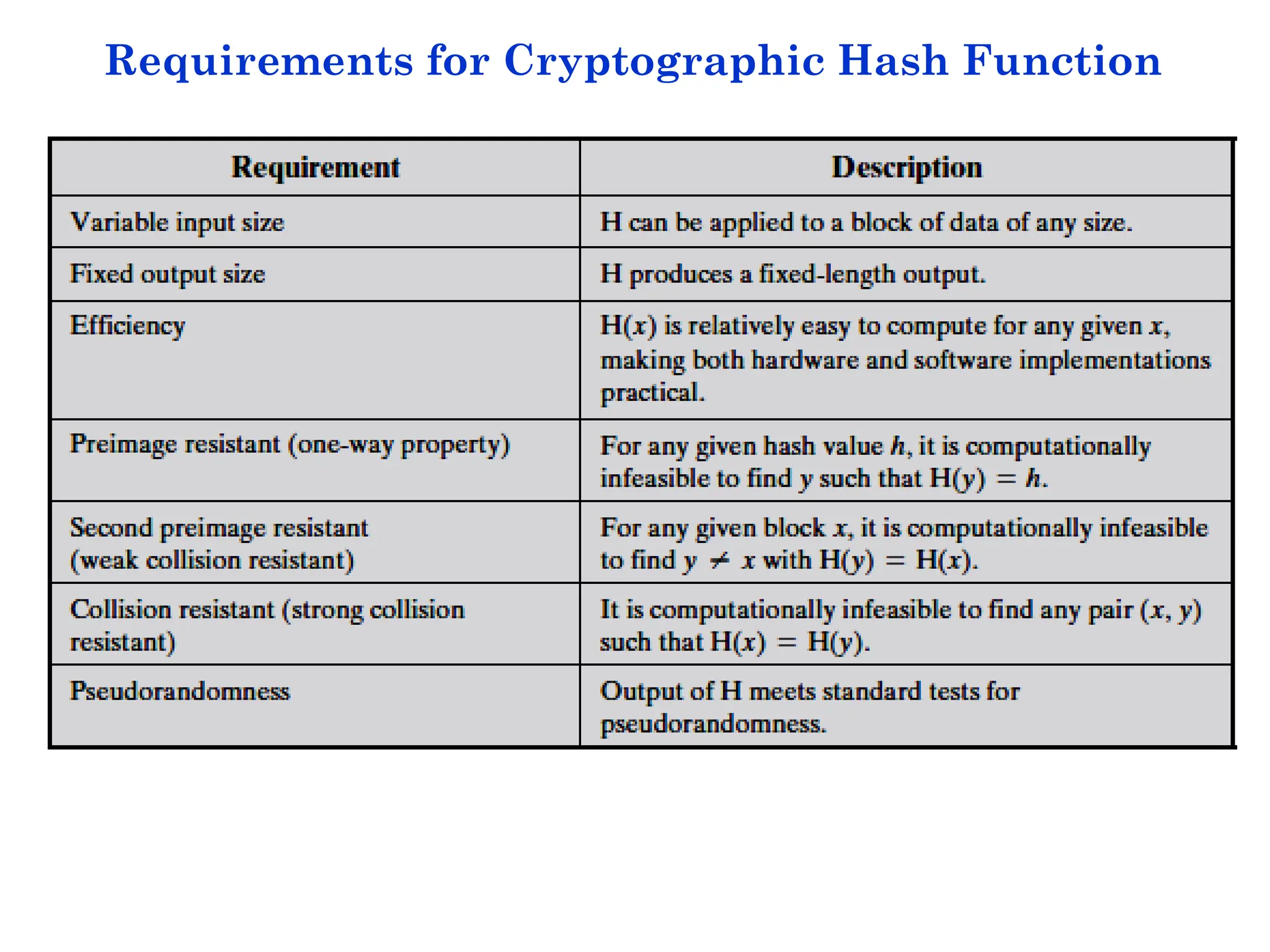 Requirements for Cryptographic Hash Function
 