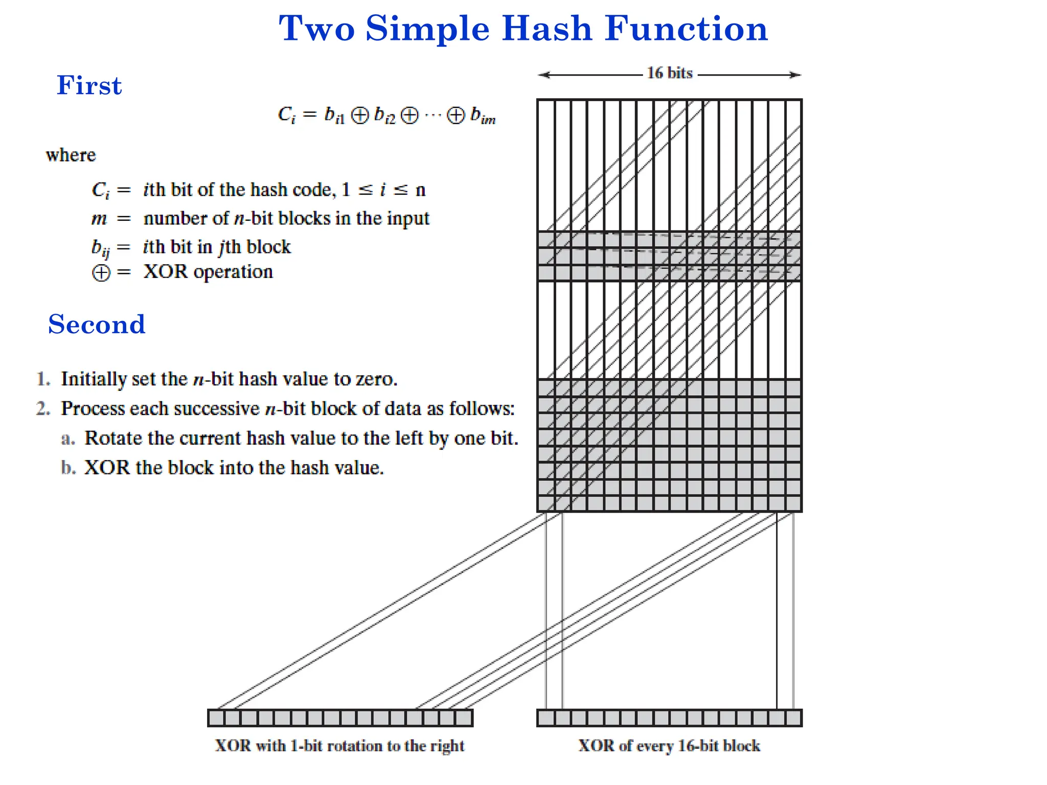 Two Simple Hash Function
First
Second
 