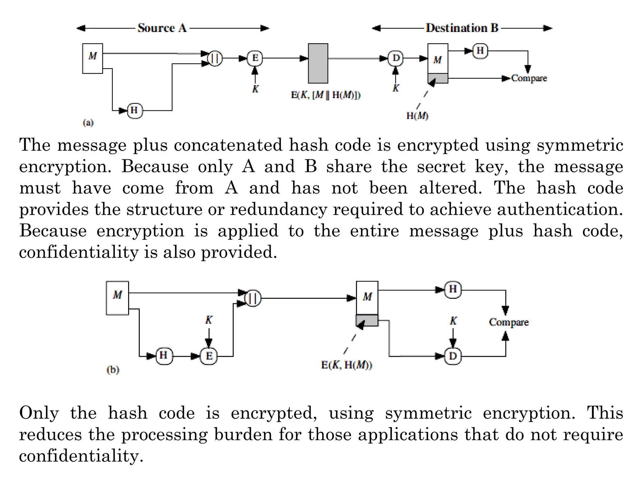 The message plus concatenated hash code is encrypted using symmetric
encryption. Because only A and B share the secret key, the message
must have come from A and has not been altered. The hash code
provides the structure or redundancy required to achieve authentication.
Because encryption is applied to the entire message plus hash code,
confidentiality is also provided.
Only the hash code is encrypted, using symmetric encryption. This
reduces the processing burden for those applications that do not require
confidentiality.
 