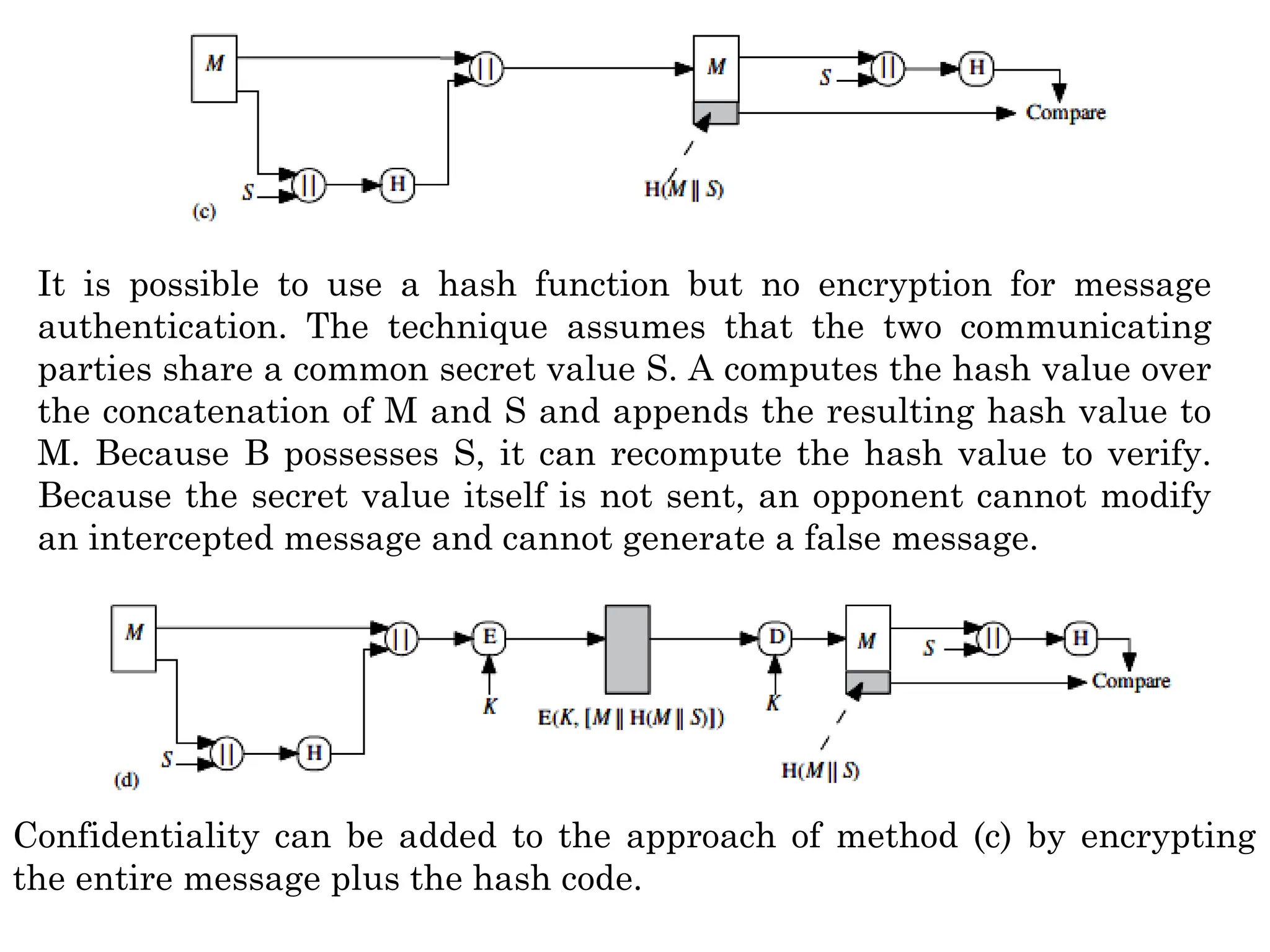 It is possible to use a hash function but no encryption for message
authentication. The technique assumes that the two communicating
parties share a common secret value S. A computes the hash value over
the concatenation of M and S and appends the resulting hash value to
M. Because B possesses S, it can recompute the hash value to verify.
Because the secret value itself is not sent, an opponent cannot modify
an intercepted message and cannot generate a false message.
Confidentiality can be added to the approach of method (c) by encrypting
the entire message plus the hash code.
 