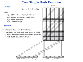Two Simple Hash Function
First
Second
 