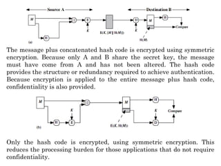 The message plus concatenated hash code is encrypted using symmetric
encryption. Because only A and B share the secret key, the message
must have come from A and has not been altered. The hash code
provides the structure or redundancy required to achieve authentication.
Because encryption is applied to the entire message plus hash code,
confidentiality is also provided.
Only the hash code is encrypted, using symmetric encryption. This
reduces the processing burden for those applications that do not require
confidentiality.
 