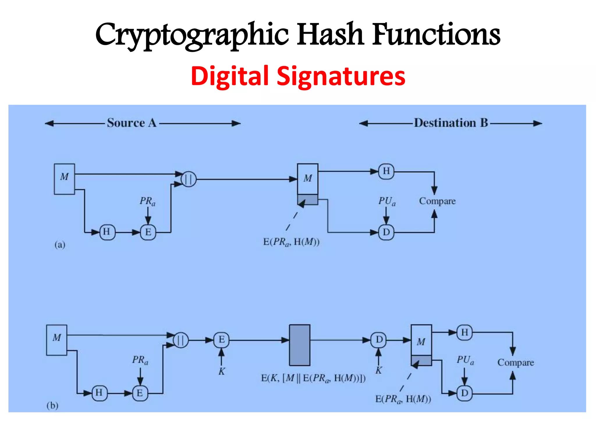 Hash Function | PPTX