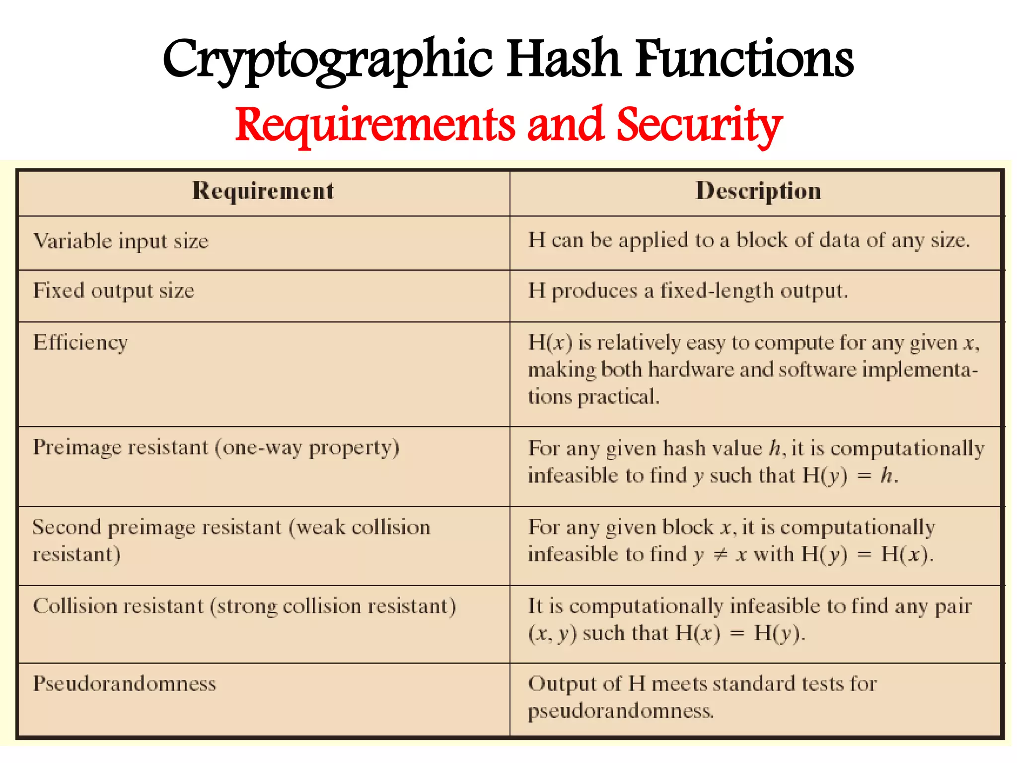 Cryptographic Hash Functions
Requirements and Security
 