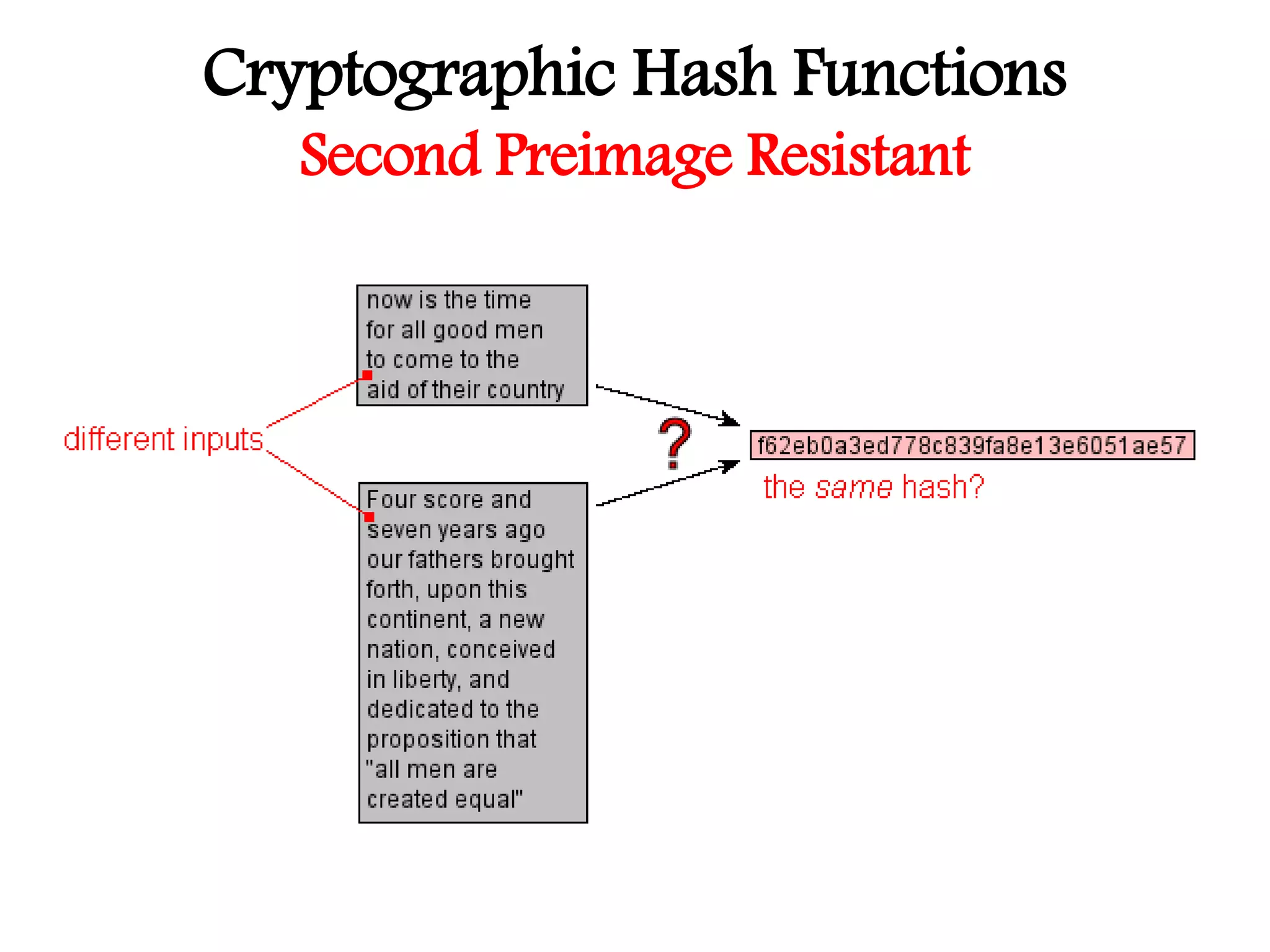Cryptographic Hash Functions
Second Preimage Resistant
 