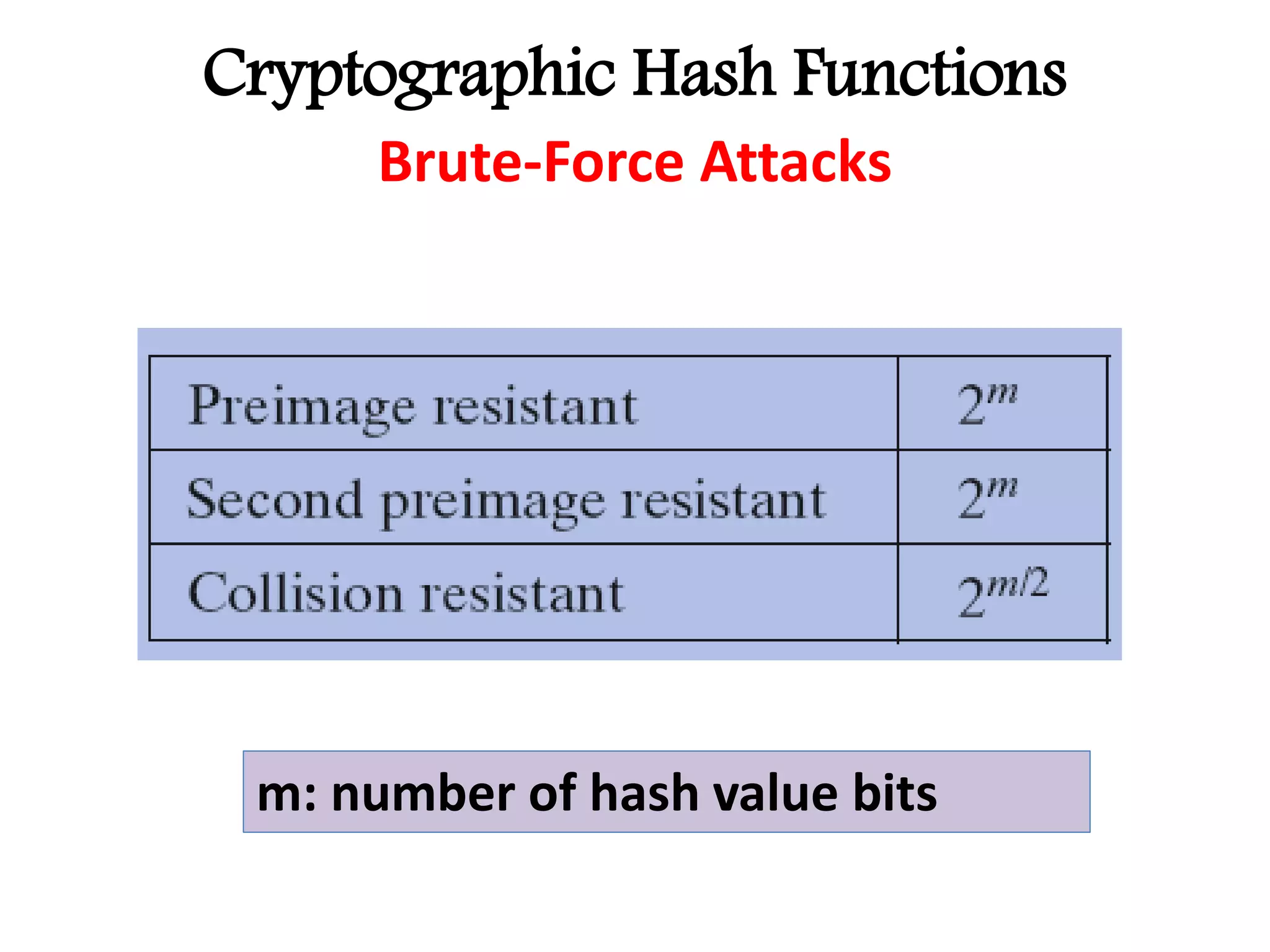 Cryptographic Hash Functions
Brute-Force Attacks
m: number of hash value bits
 