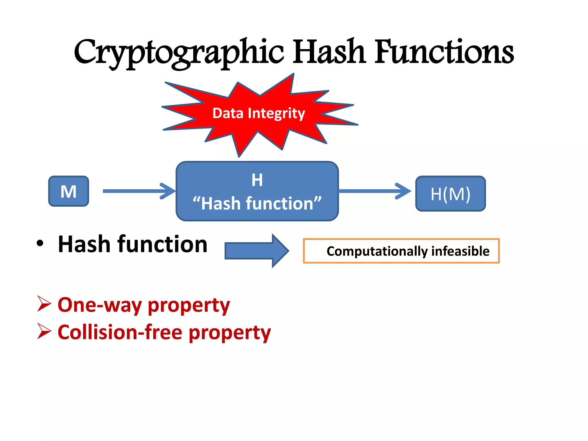 Cryptographic Hash Functions
• Hash function
 One-way property
 Collision-free property
H
“Hash function”
M H(M)
Data Integrity
Computationally infeasible
 