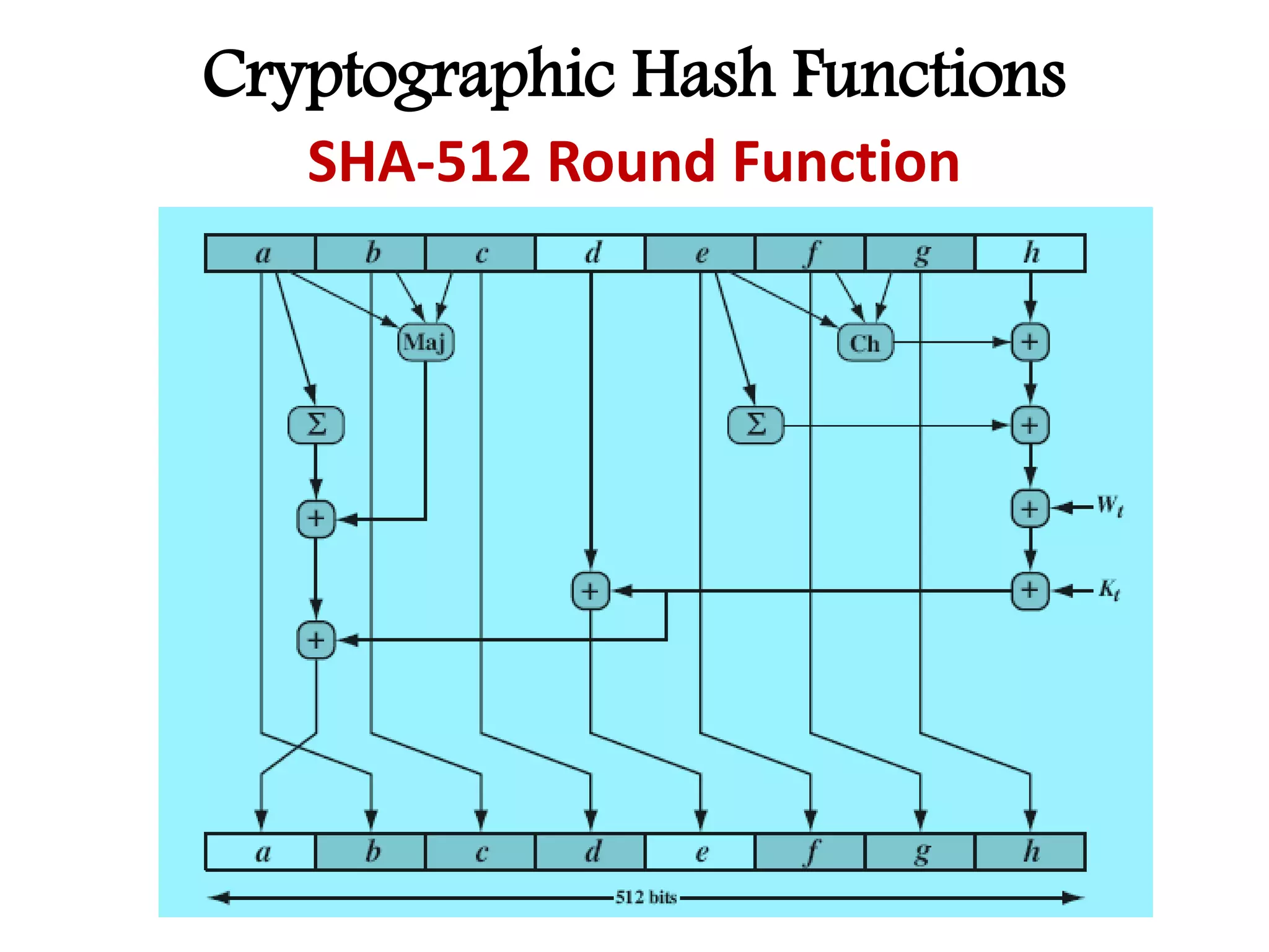 Cryptographic Hash Functions
SHA-512 Round Function
 