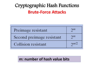 Cryptographic Hash Functions
Brute-Force Attacks
m: number of hash value bits
 