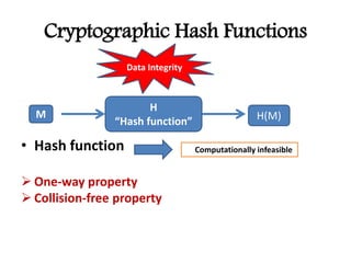 Cryptographic Hash Functions
• Hash function
 One-way property
 Collision-free property
H
“Hash function”
M H(M)
Data Integrity
Computationally infeasible
 