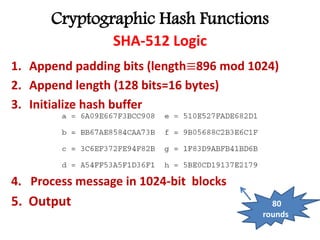 Cryptographic Hash Functions
SHA-512 Logic
1. Append padding bits (length≡896 mod 1024)
2. Append length (128 bits=16 bytes)
3. Initialize hash buffer
4. Process message in 1024-bit blocks
5. Output 80
rounds
 
