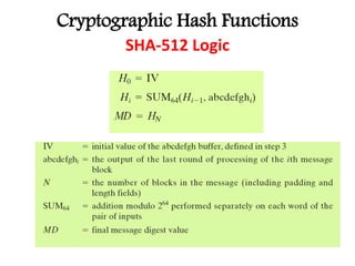 Cryptographic Hash Functions
SHA-512 Logic
 