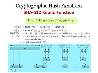 Cryptographic Hash Functions
SHA-512 Round Function
 