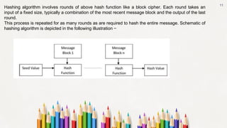 HASH FUNCTIONS.pdf