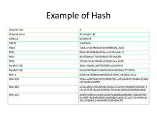 Example of Hash
Original text A
Original bytes 41 (length=1)
Adler32 00420042
CRC32 d3d99e8b
Haval 7a68154ed7868a95d5ed9dfd5f21f6d1
MD2 08e2a3810d8426443ecacaf47aeedd17
MD4 d5ef20eeb3f75679f86cf57f93ed0ffe
MD5 7fc56270e7a70fa81a5935b72eacbe29
RipeMD128 36ba1f0c642cafd7950387ecda08c467
RipeMD160 ddadef707ba62c166051b9e3cd0294c27515f2bc
SHA-1 6dcd4ce23d88e2ee9568ba546c007c63d9131c1b
SHA-256 559aead08264d5795d3909718cdd05abd49572e84fe55590
eef31a88a08fdffd
SHA-384 ad14aaf25020bef2fd4e3eb5ec0c50272cdfd66074b0ed037
c9a11254321aac0729985374beeaa5b80a504d048be1864
SHA-512 21b4f4bd9e64ed355c3eb676a28ebedaf6d8f17bdc365995
b319097153044080516bd083bfcce66121a3072646994c84
30cc382b8dc543e84880183bf856cff5
 