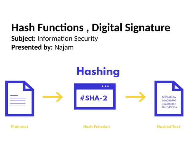 Hash Functions with examples and other things | PPT