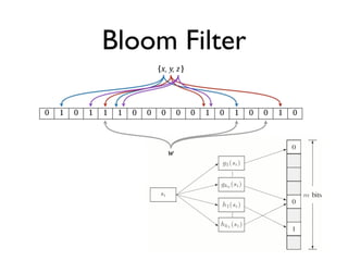 Bloom Filter
 