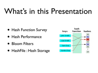 What’s in this Presentation

• Hash Function Survey
• Hash Performance
• Bloom Filters
• HashFile : Hash Storage
 
