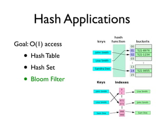 Hash Applications
Goal: O(1) access
   • Hash Table
   • Hash Set
   • Bloom Filter
 