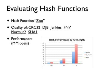 Evaluating Hash Functions
• Hash Function “Zoo”
• Quality of: CRC32 DJB    Jenkins FNV
  Murmur2 SHA1
• Performance:            !"#$%&'()*(+",-'%./%0'/%1',23$%
  (MM ops/s)       '#"
                   '!"
                   &#"
                   &!"
                   %#"                                      *+,-.,/"
                   %!"                                      012312%"
                   $#"                                      456$"
                   $!"
                    #"
                    !"
                           %#("      ('"        )"
 