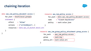 data aws_iam_policy_document access {
for_each = toset(local.groups)
statement {
effect = "Allow"
actions = ["s3:PutObject", ]
resources = data.aws_s3_bucket.devel.arn
}
}
chaining iteration
resource aws_iam_policy access {
for_each = data.aws_iam_policy_document.access
name = "${each.key}Access"
policy = each.value.json
}
resource aws_iam_group_policy_attachment group_access {
for_each = aws_iam_policy.access
group = each.key
policy_arn = each.value.arn
}
 