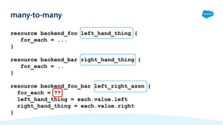 resource backend_foo left_hand_thing {
for_each = ...
}
resource backend_bar right_hand_thing {
for_each = ..
}
resource backend_foo_bar left_right_assn {
for_each = ??
left_hand_thing = each.value.left
right_hand_thing = each.value.right
}
many-to-many
 