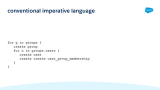 for g in groups {
create group
for u in groups.users {
create user
create create user_group_membership
}
}
conventional imperative language
 