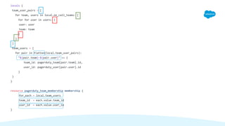 locals {
team_user_pairs = [
for team, users in local.on_call_teams: [
for for user in users: {
user: user
team: team
}
]
]
team_users = {
for pair in flatten(local.team_user_pairs):
"${pair.team}-${pair.user}" => {
team_id: pagerduty_team[pair.team].id,
user_id: pagerduty_user[pair.user].id
}
}
}
resource pagerduty_team_membership membership {
for_each = local.team_users
team_id = each.value.team_id
user_id = each.value.user_id
}
 