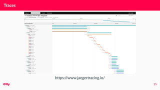 Traces
https:/
/www.jaegertracing.io/
O11y 15
 