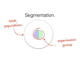 Segmentation.
total 
population
experiment
group
 