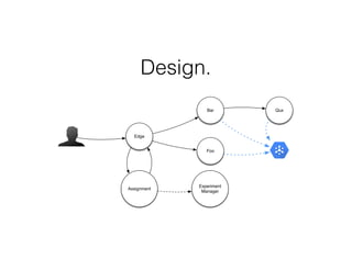 Edge
Experiment
Manager
Assignment
Foo
Bar Qux
Design.
 