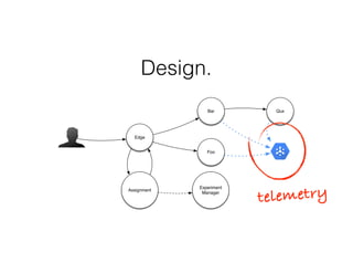 Edge
Experiment
Manager
Assignment
Foo
Bar Qux
Design.
telemetry
 