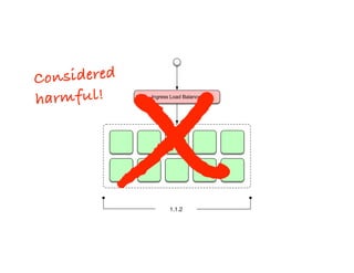 1.1.2
Ingress Load Balancer
Considered 
harmful!
X
 