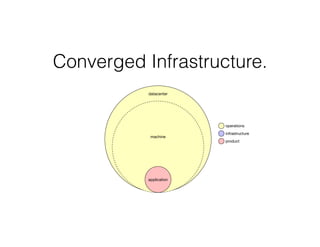 Converged Infrastructure.
machine
application
datacenter
operations
infrastructure
product
 