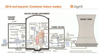 2016 and beyond: Container failure modes
 