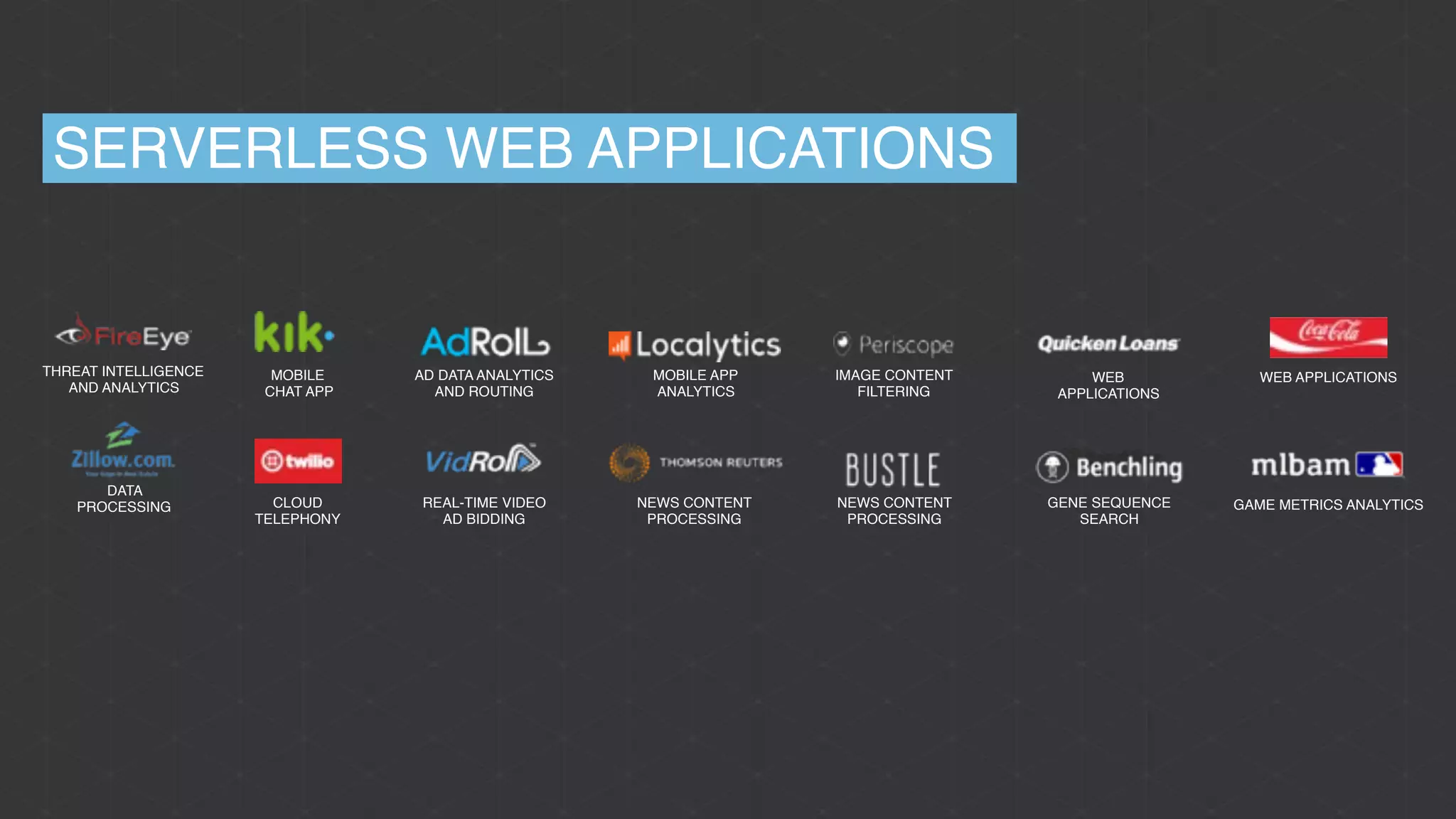 MOBILE
CHAT APP
AD DATA ANALYTICS
AND ROUTING
MOBILE APP
ANALYTICS
IMAGE CONTENT
FILTERING
REAL-TIME VIDEO
AD BIDDING
NEWS CONTENT
PROCESSING
GENE SEQUENCE
SEARCH
CLOUD
TELEPHONY
DATA
PROCESSING
WEB
APPLICATIONS
WEB APPLICATIONSTHREAT INTELLIGENCE
AND ANALYTICS
NEWS CONTENT
PROCESSING
GAME METRICS ANALYTICS
SERVERLESS WEB APPLICATIONS
 