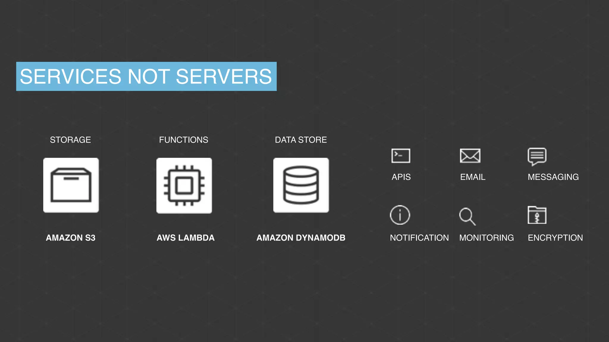AMAZON S3
STORAGE
AWS LAMBDA
FUNCTIONS
AMAZON DYNAMODB
DATA STORE
APIS EMAIL MESSAGING
NOTIFICATION MONITORING ENCRYPTION
SERVICES NOT SERVERS
 