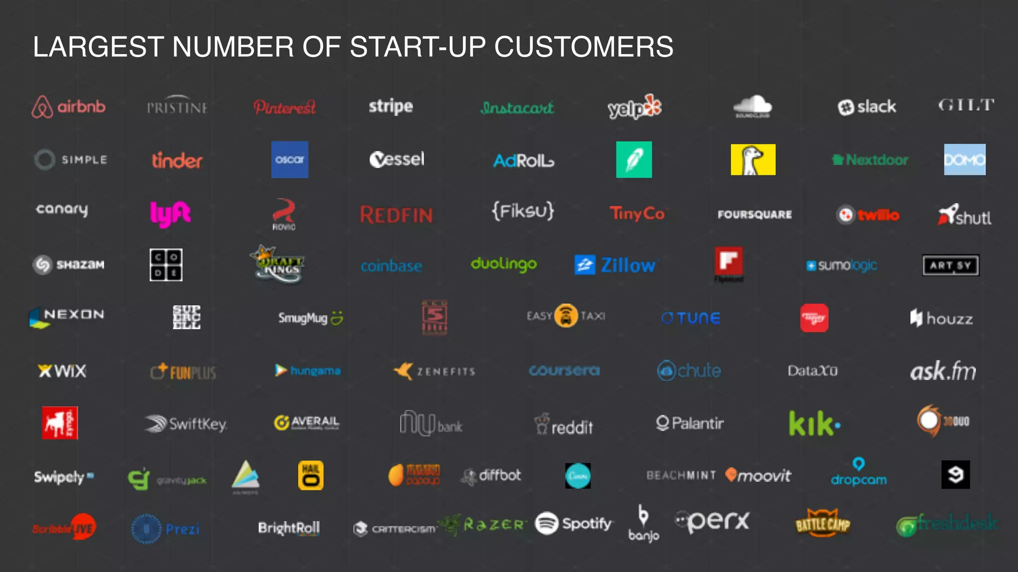 LARGEST NUMBER OF START-UP CUSTOMERS
 