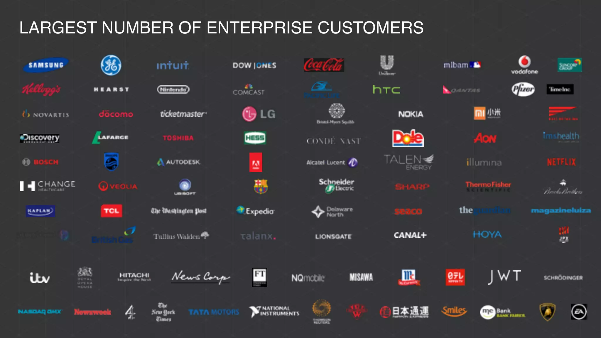LARGEST NUMBER OF ENTERPRISE CUSTOMERS
 