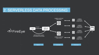 NODE.JS
WEB APP
SERVER-SENT EVENT
STREAMING RESPONSE
QUERY
S3
LAMBDA CASCADE
FUNCTION N
LAMBDA CASCADE
FUNCTION 0 LAMBDA
COUNTING
FUNCTION 0
USER
LAMBDA
COUNTING
FUNCTION 0
LAMBDA
COUNTING
FUNCTION 0
LAMBDA
COUNTING
FUNCTION 0
2. SERVERLESS DATA PROCESSING
WEB UI CASCADE PROCESS
 